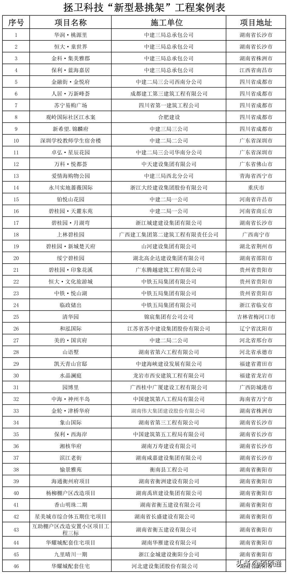 一种新型悬挑架的安装搭设装置,施工现场新型悬挑架