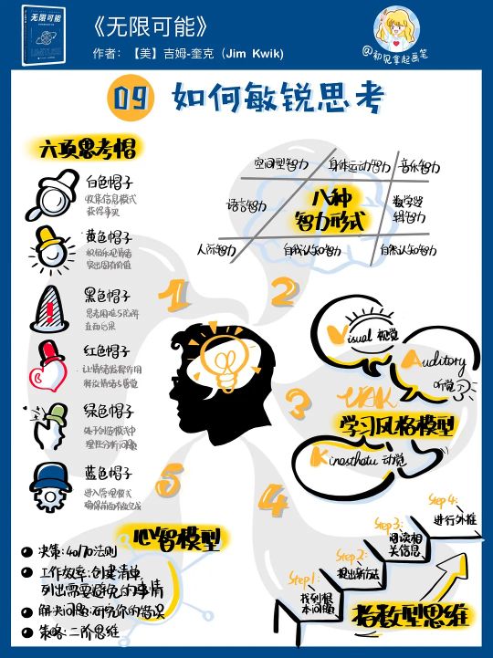 智力中等如何提高的方法,普通人怎样开发大脑智力