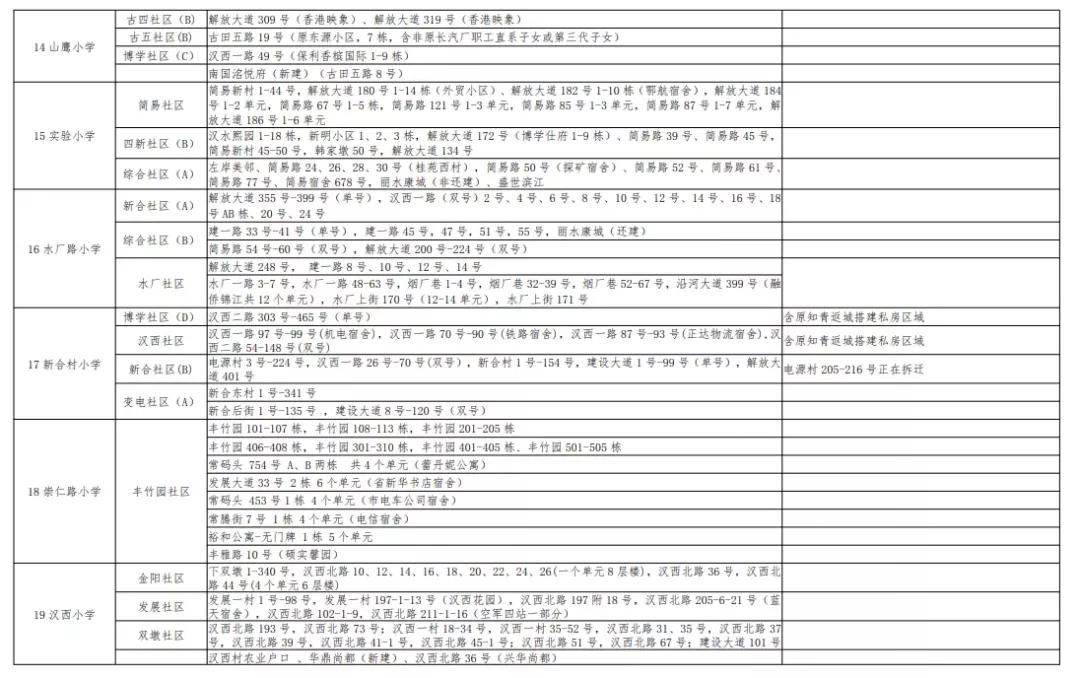 武汉洪山区小学对口划片一览表,武汉十大重点小学对口划片一览表
