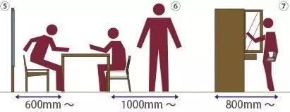 意大利minotti家具尺寸图,家具尺寸和布局方案