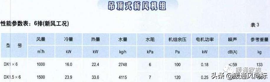 风机盘管风量计算方法,风机盘管制冷和制热计算公式