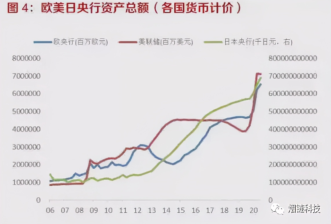 大通胀背景下怎么守住自己的财富,大通胀怎么投资保值