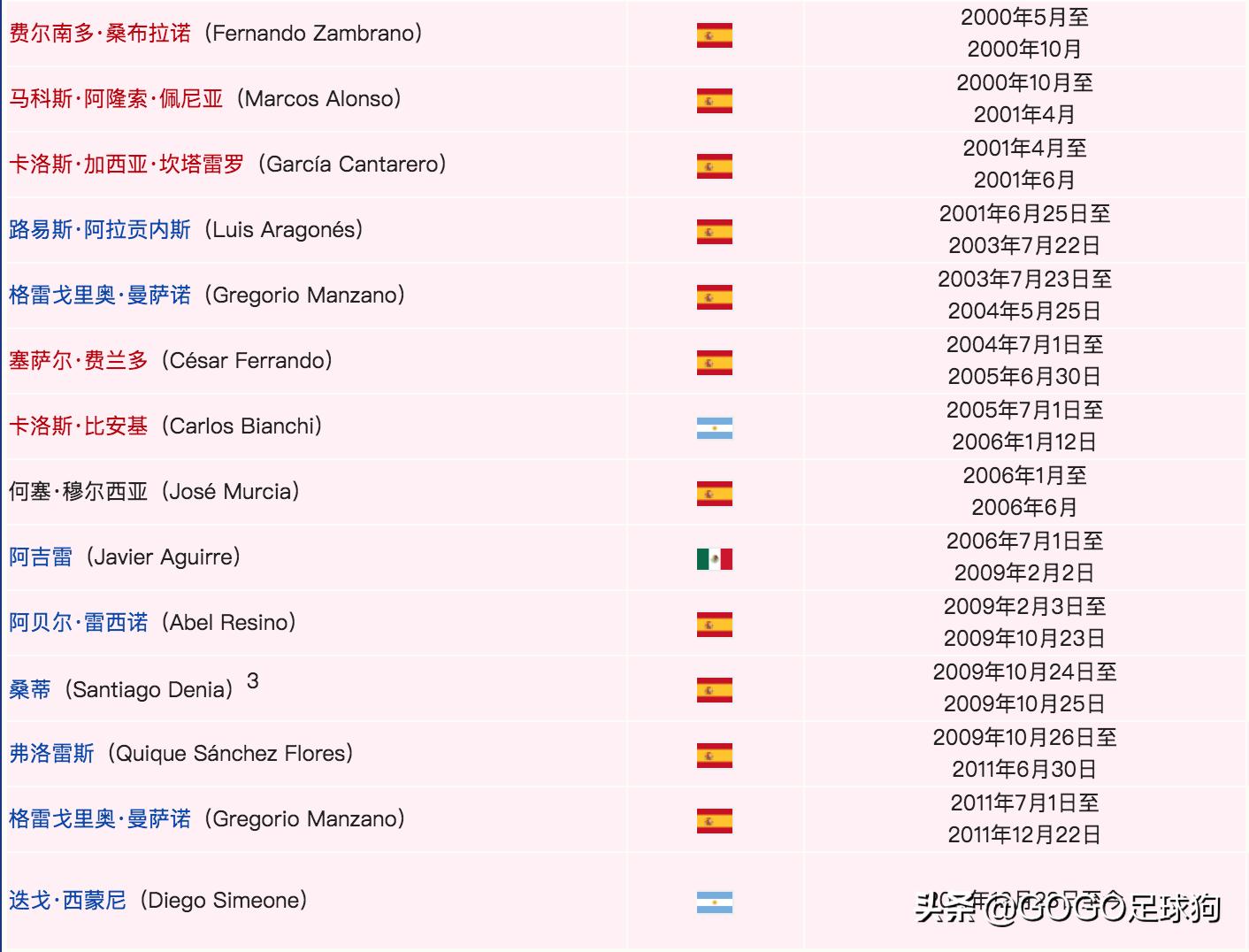 回忆分析穆三年的曼联,足球历史上的怪阵容穆里尼奥