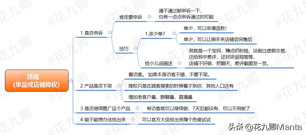 淘宝卖家被降权了怎么恢复权重,淘宝卖家降权怎么恢复正常状态
