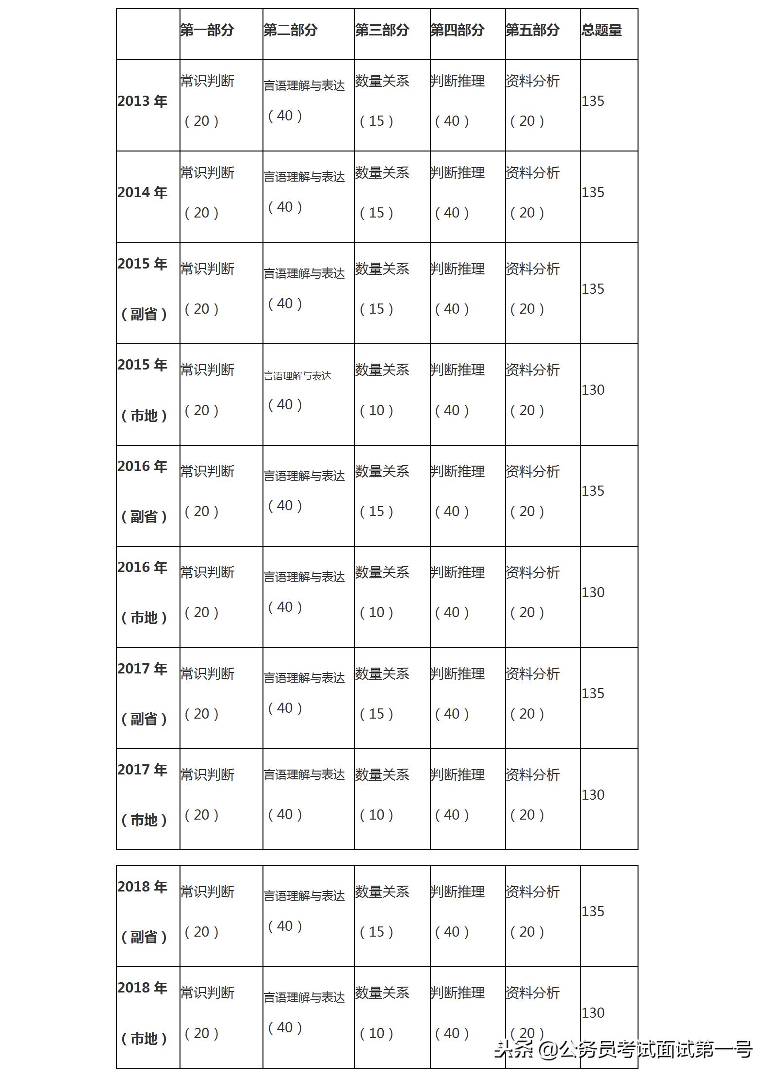 国考考前冲刺时政,国考考前冲刺行测