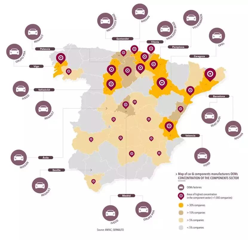 西班牙有汽车工业吗,西班牙有日耳曼血统吗