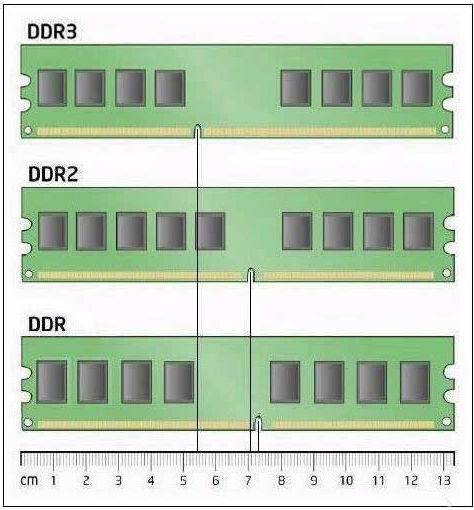 如何查看是ddr3内存还是ddr4内存,内存的ddr5ddr4ddr3的区别