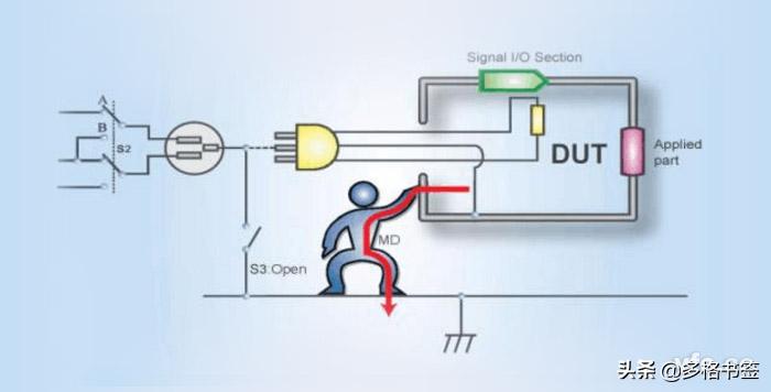 干货的鉴别,干货的鉴定方法