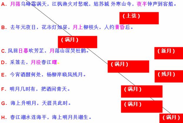 月球可以看到月食与日食现象吗,月相变化和月球公转有关吗