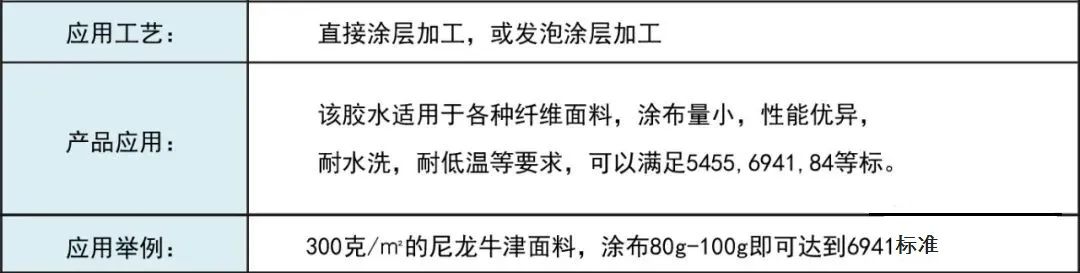 纺织涂层阻燃,纺织涂层用阻燃剂