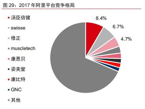 保健品！我劝你善良