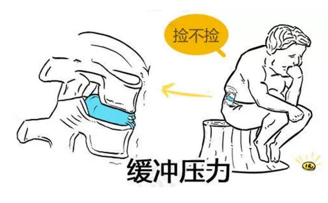 此文章让你彻底明白什么是：腰间盘突出