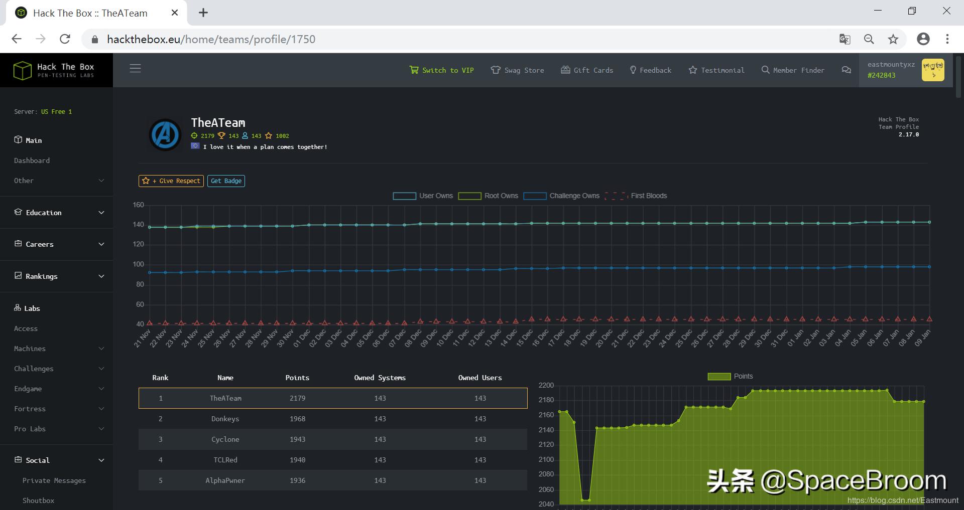 三十七，Web渗透提高班之hackthebox在线靶场注册及入门知识