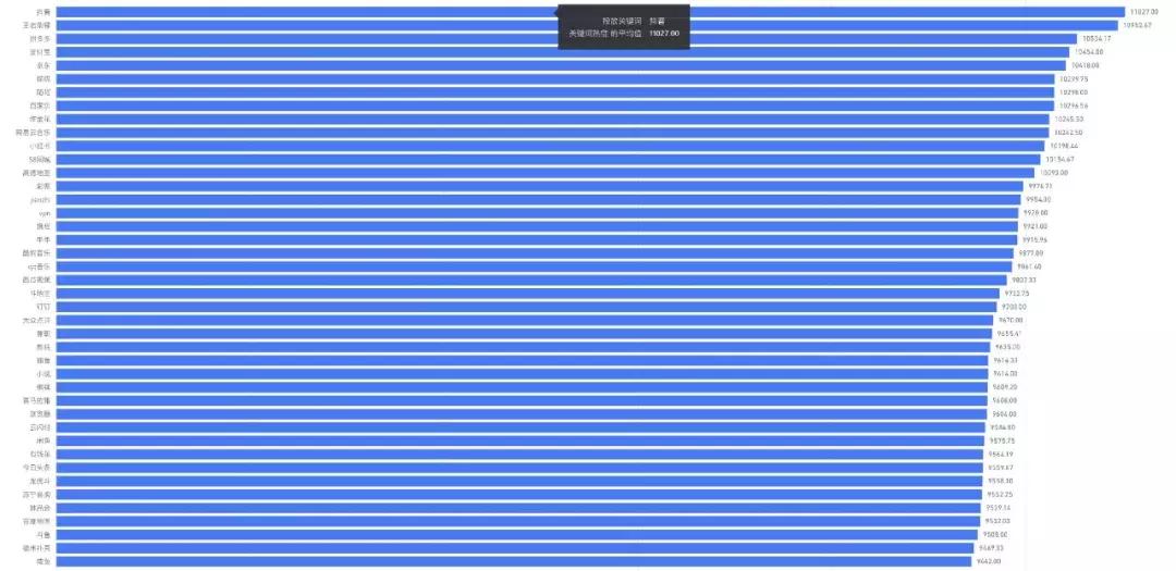 线上广告数据抓取,信息流app投放的最佳数据案例