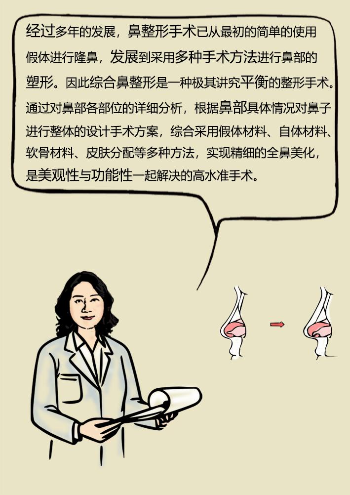 鼻整形之路,鼻整形拯救不完美鼻子的救星