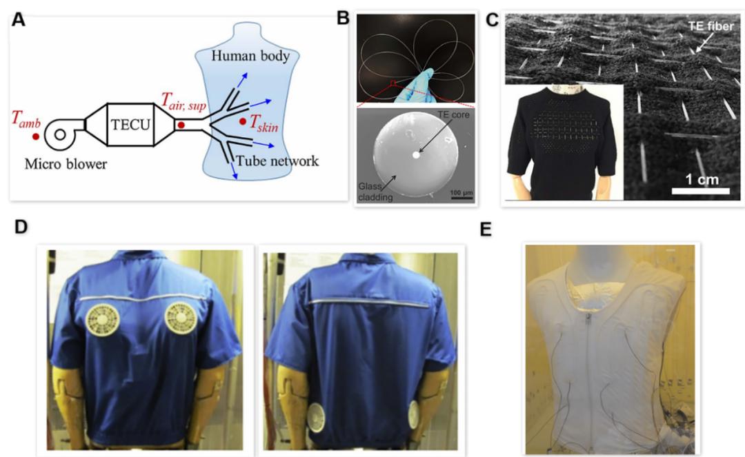 纺织纱线行业该如何发展,未来功能性纱线