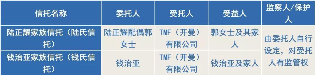 瑞幸咖啡的股权结构,瑞幸咖啡股权怎么设计