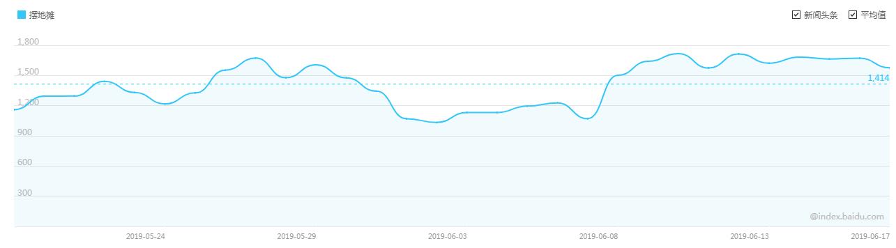 摆摊换个新地方怎么样,摆摊换种思维方式