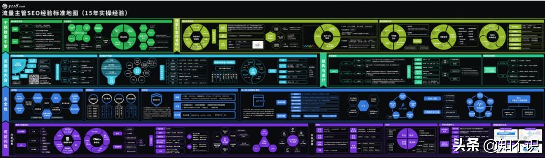 5年的seo经验总结,seo高手的经验分享