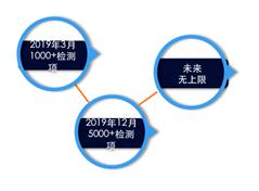 云时代如何实现企业IT智能诊断？|对话阿里云MVP蒋烁淼（下）