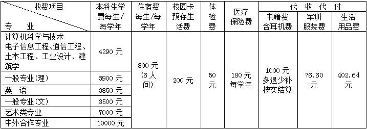安徽工程大学录取通知书2020,安徽工程大学一本录取通知书发放