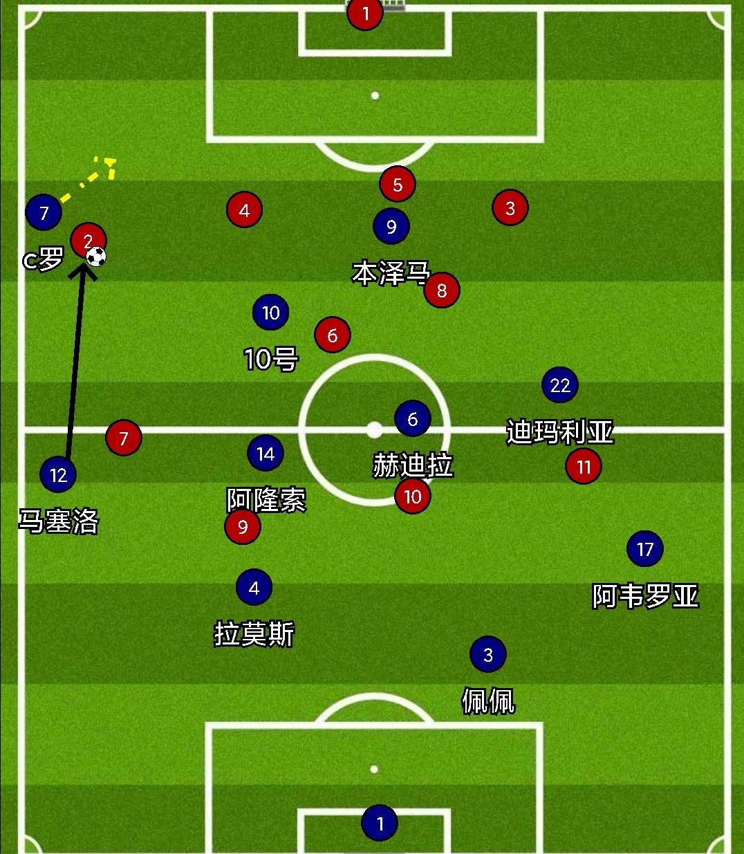 忆穆式皇马极致防反：三种情况下的攻转守策略