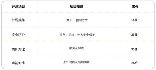 电压力锅排行榜第一名哪款好用,最值得入手的电压力锅