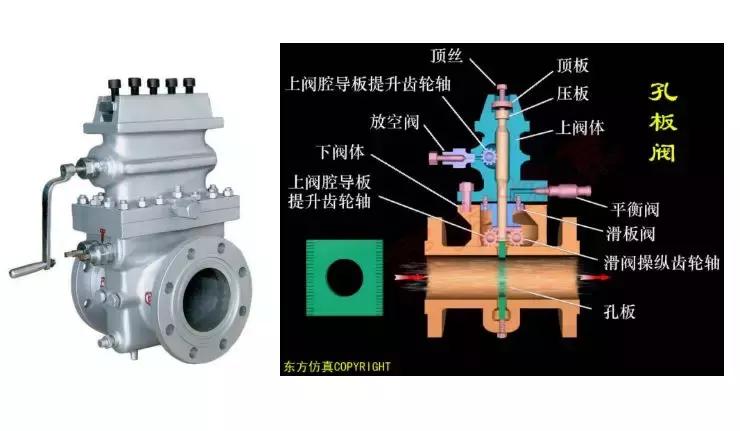 高级孔板阀的适用场景,高级孔板阀怎么放置孔板