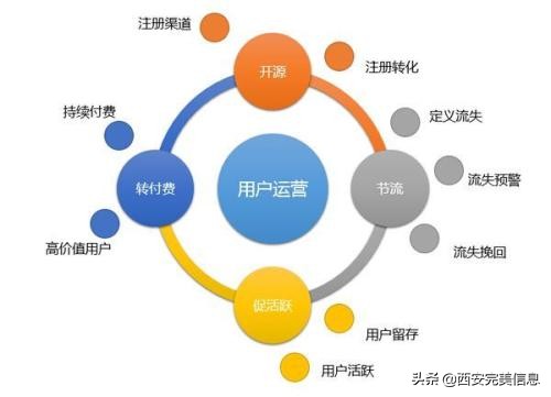 seo进行外链优化有哪些方法,seo优化其本质就是发外链吗