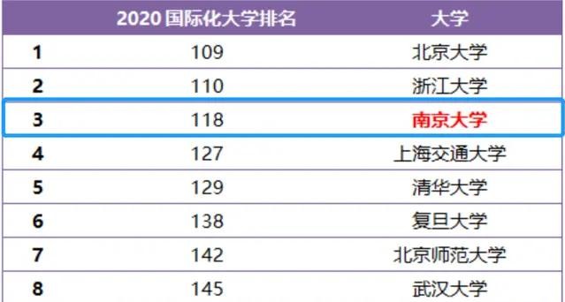 上海交通大学——备受学子推崇的顶级大学，毕业生薪酬令人羡慕