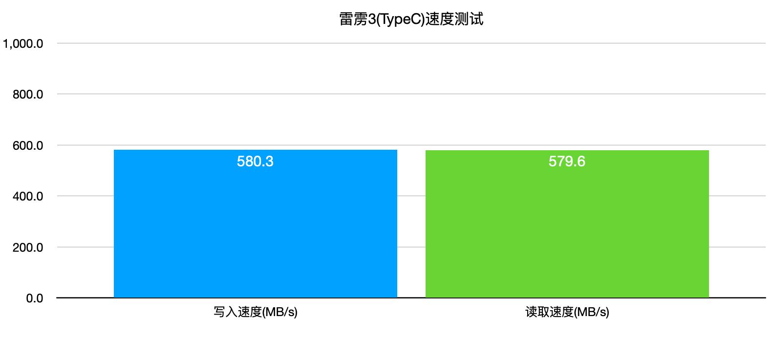 雷雳3接口配什么扩展坞,雷雳3转雷雳2转换器有什么用