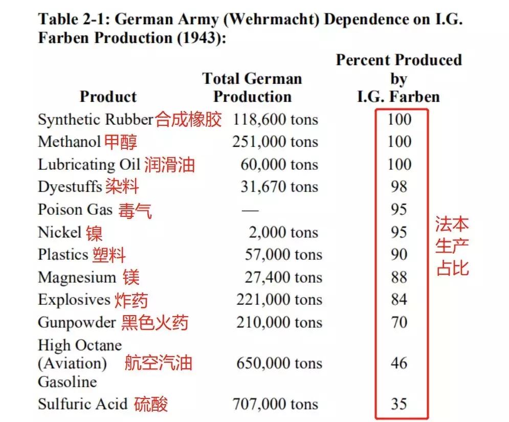 德国制造的特点和优势,德国秘密所有资料