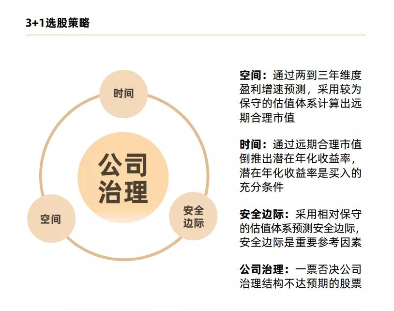 中信保诚王睿新基首募超23亿股份,中信保诚投资策略