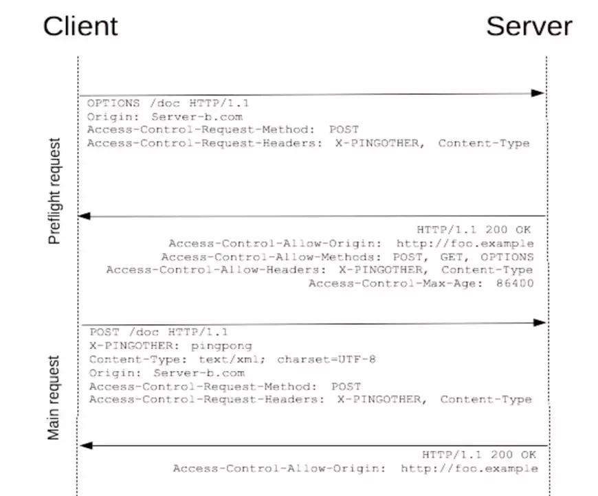 怎么彻底解决跨域问题,局域网跨域访问怎么解决