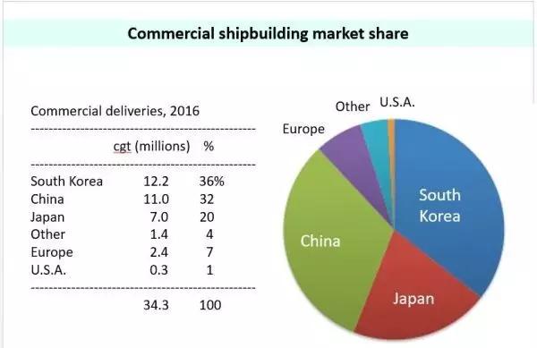 （22）不要跌倒第二次——中国可以从美国海军发展绕开什么雷？
