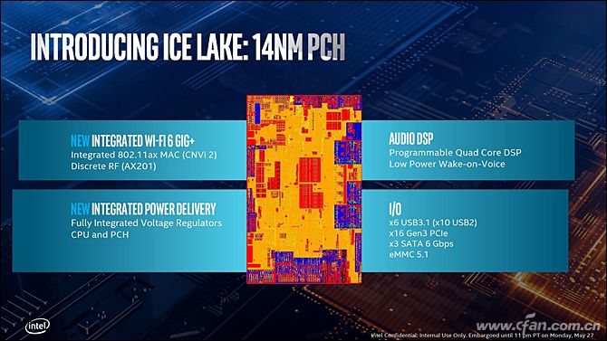 英特尔发布11款第十代酷睿处理器,第10代英特尔酷睿处理器大全