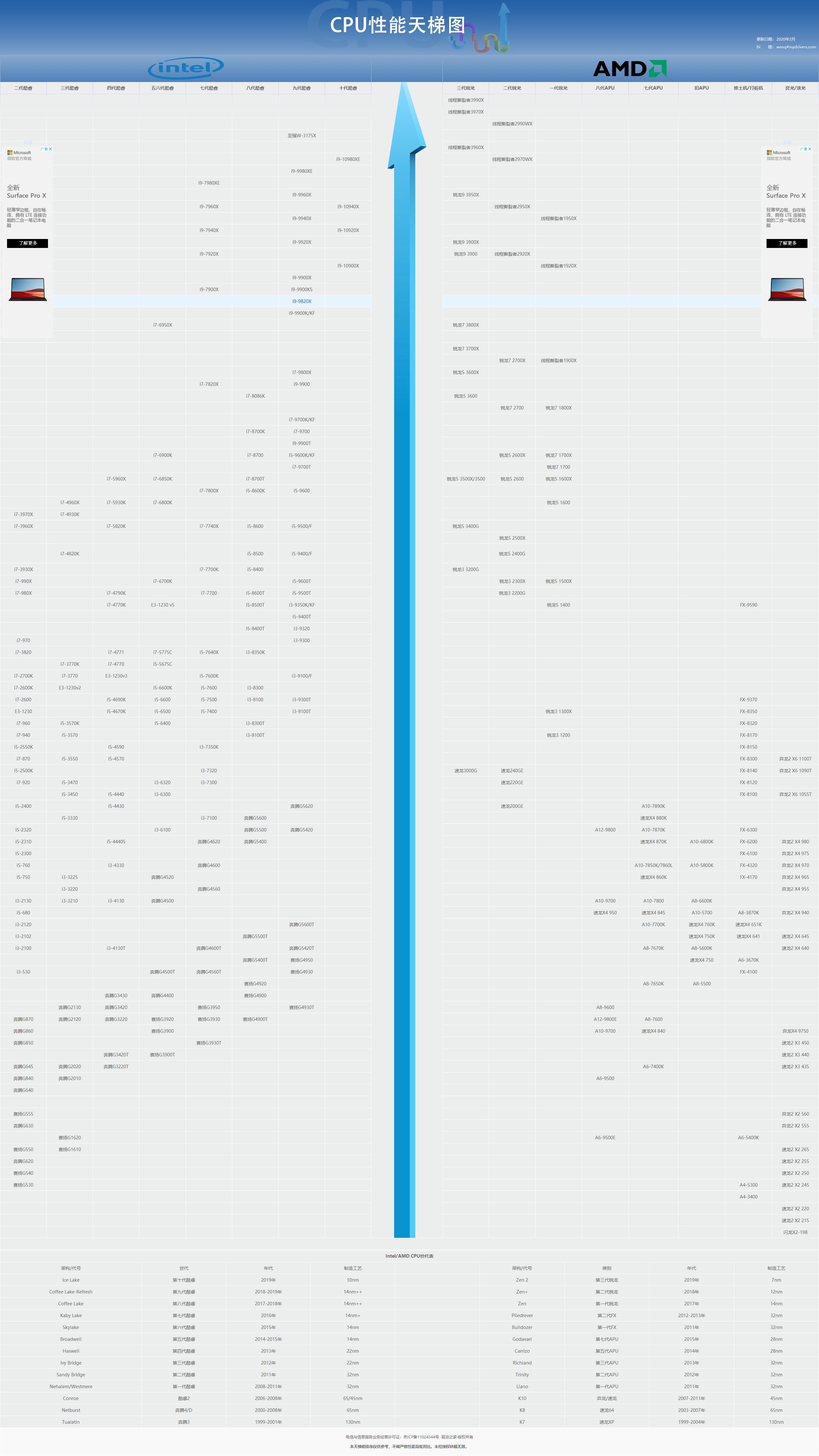 电脑小白怎么学习电脑配置,电脑小白开始怎么学配电脑