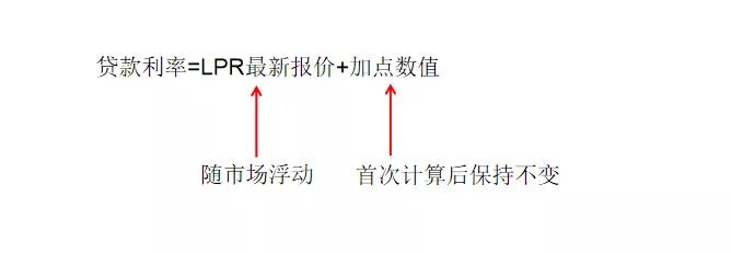 2020年12月20日房贷lpr利率是多少,lpr利率下调了房贷为什么没变化