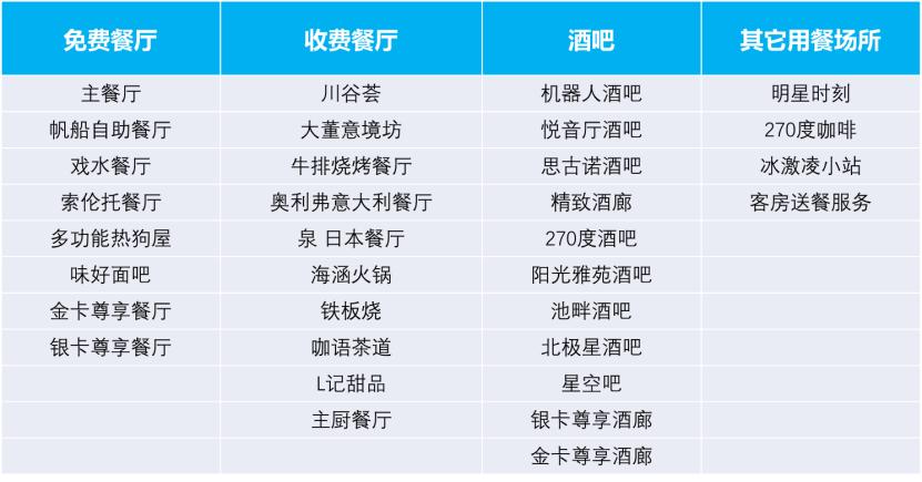 皇家加勒比游轮深度体验,皇家加勒比游轮下船自由行