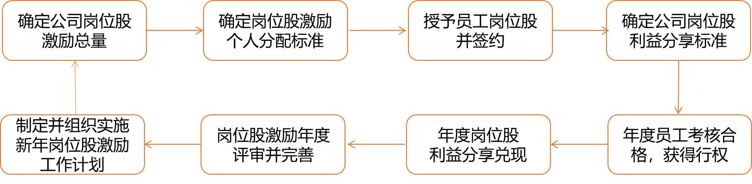 如何通过股权激励提升策划效能,股权激励与管理制度的关系