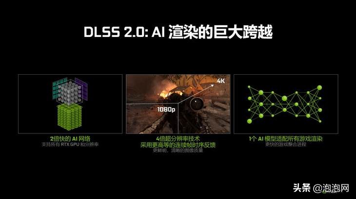 映众rtx3060游戏测试,映众rtx3090赛博朋克2077