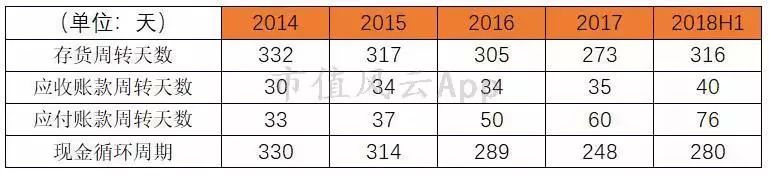 周大福黄金增长趋势,周大福黄金走势分析