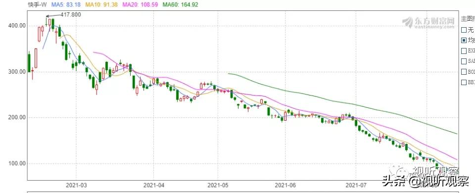 盘点七大上市短视频直播平台，现在的股价都怎样了？