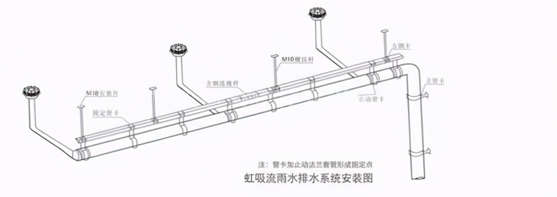 机电工程中那些你不知道的小系统——（四）虹吸排水系统