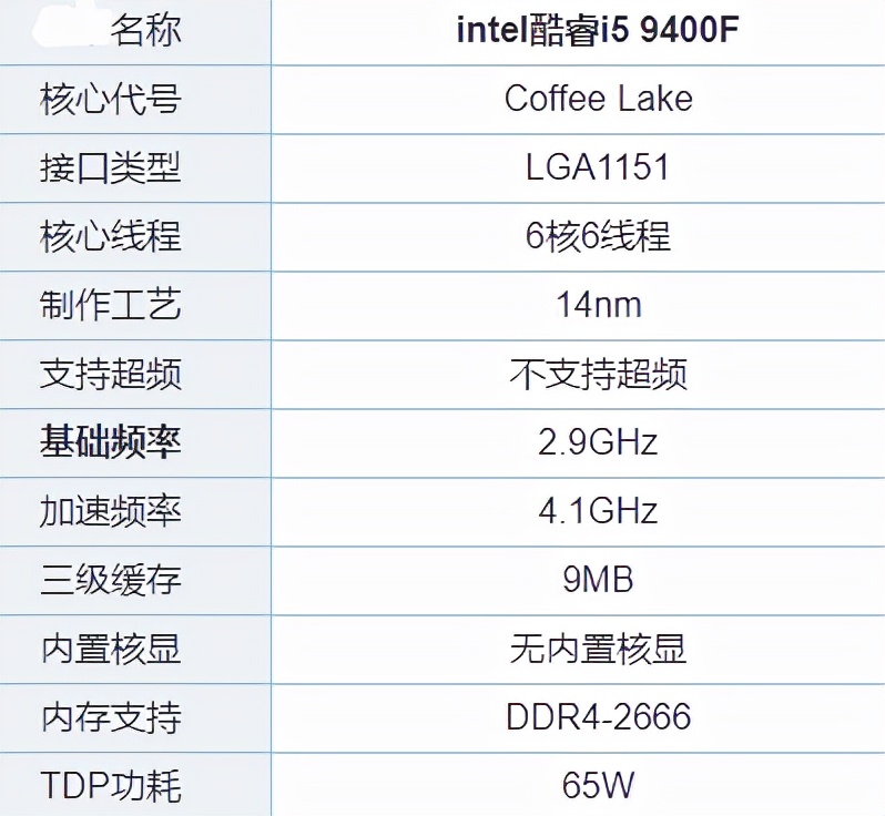 cpu老款和新款如何区别,老款cpu有必要买吗