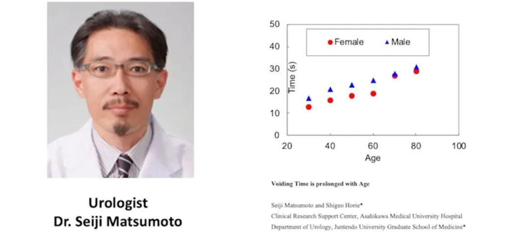 孩子膀胱容量130,儿童最大膀胱容量197正常吗