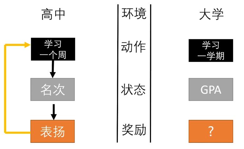 手游为何令人上瘾？如何让自己像打王者一样发了疯的学习