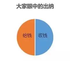 出纳如何做好资金管理,出纳所需的基础知识和技能