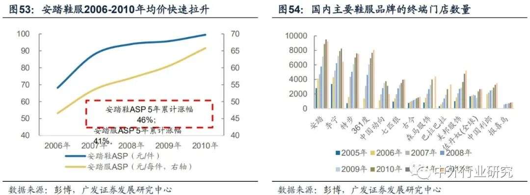 服装家纺企业面临数字化转型,服装家纺行业现状分析
