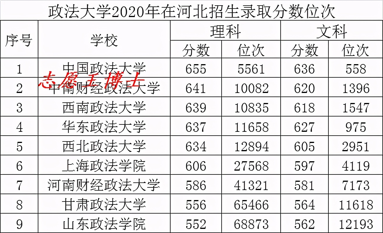 法学专业性价比最高的三所大学,中国法学专业最新排名前十的大学